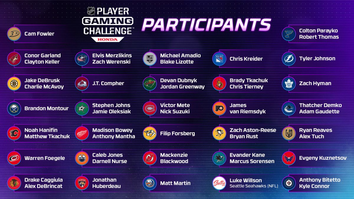 El desafío NHL Player Gaming Challenge™ presentado por Honda pone a prueba la habilidad con el hockey virtual de los jugadores de la NHL