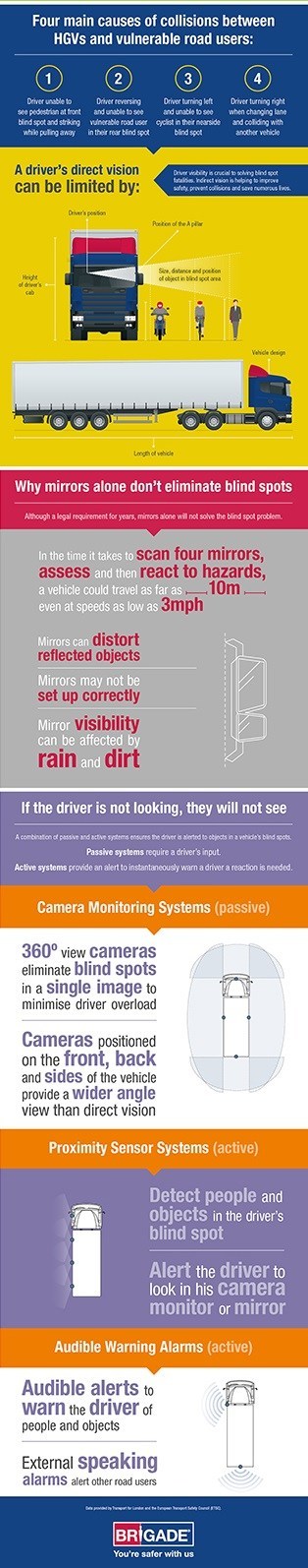 Brigade Electronics discusses direct vision versus indirect vision for preventing blind spot collisions