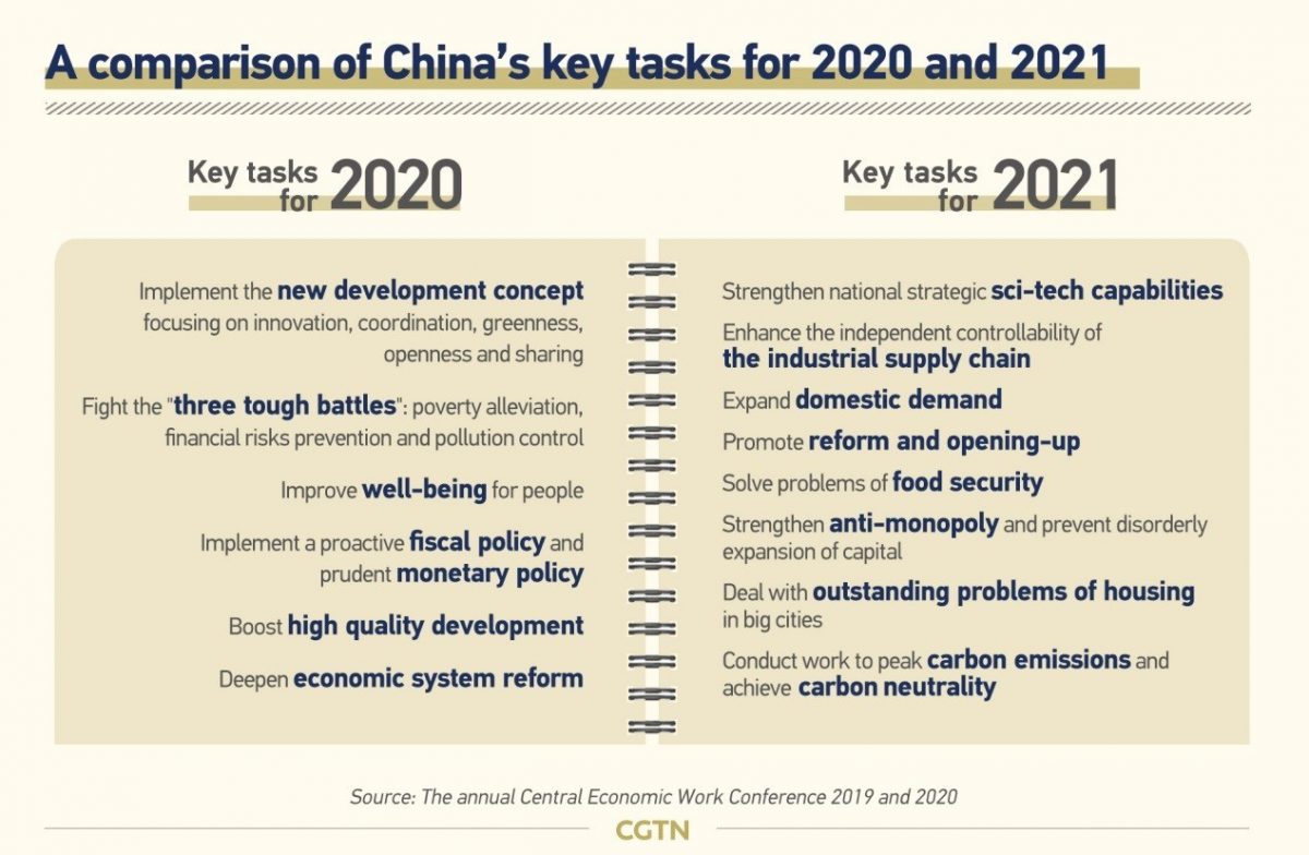 CGTN: Después de un 2020 «extraordinario», ¿cuáles son las expectativas de Xi Jinping para 2021?