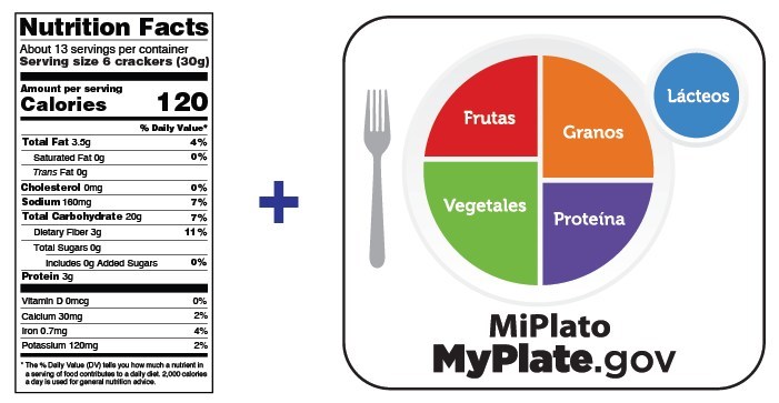(Español) La etiqueta de información nutricional y MiPlato le pueden ayudar a tomar decisiones de alimentación más saludables en el 2021