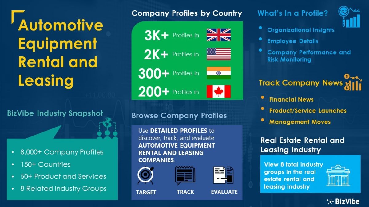 Automotive Equipment Rental and Leasing Industry | BizVibe Adds New Automotive Equipment Companies Which Can Be Discovered and Tracked